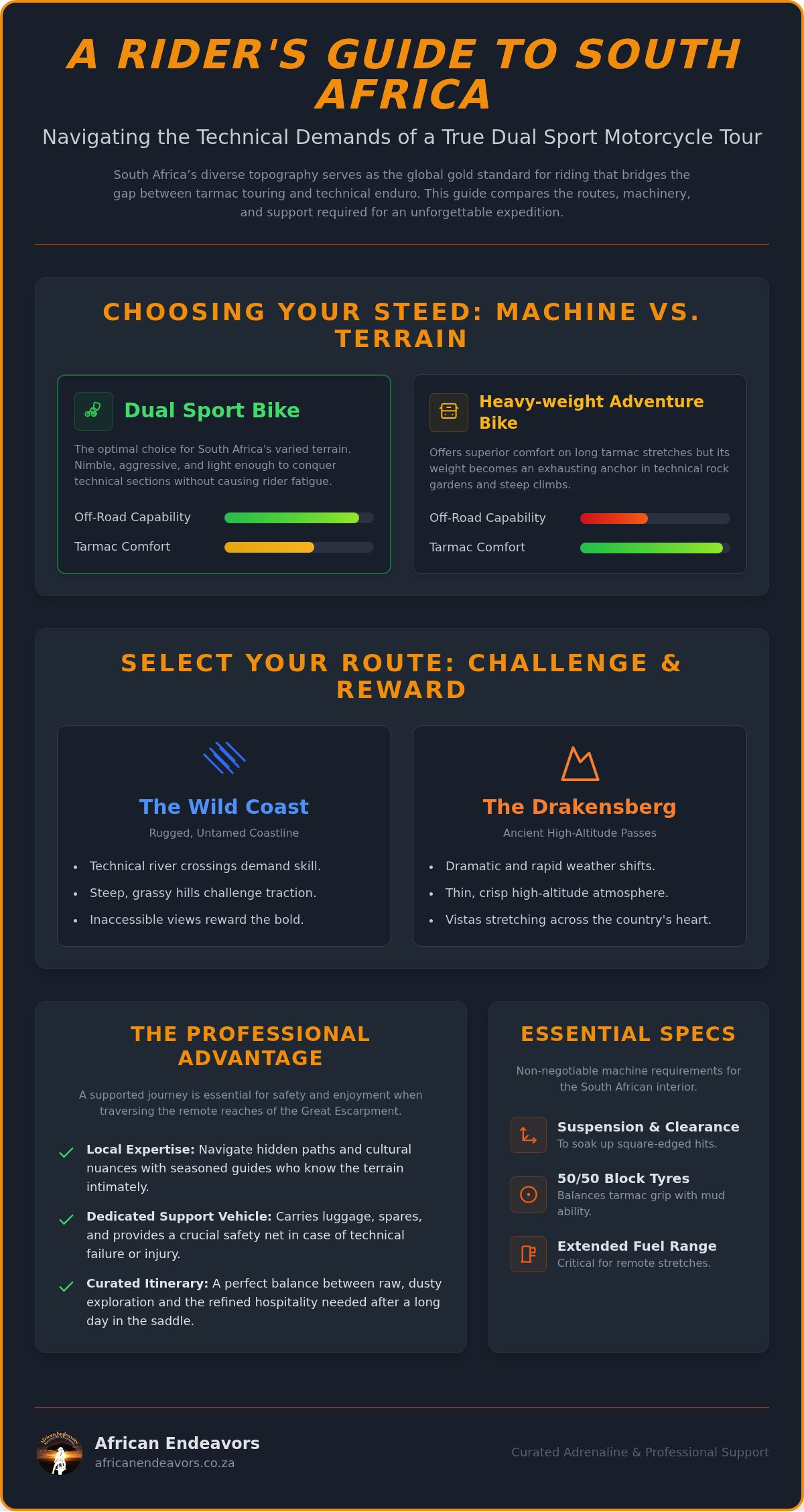 Dual Sport Motorcycle Tour South Africa: The Ultimate Rider's Comparison Guide (2026)