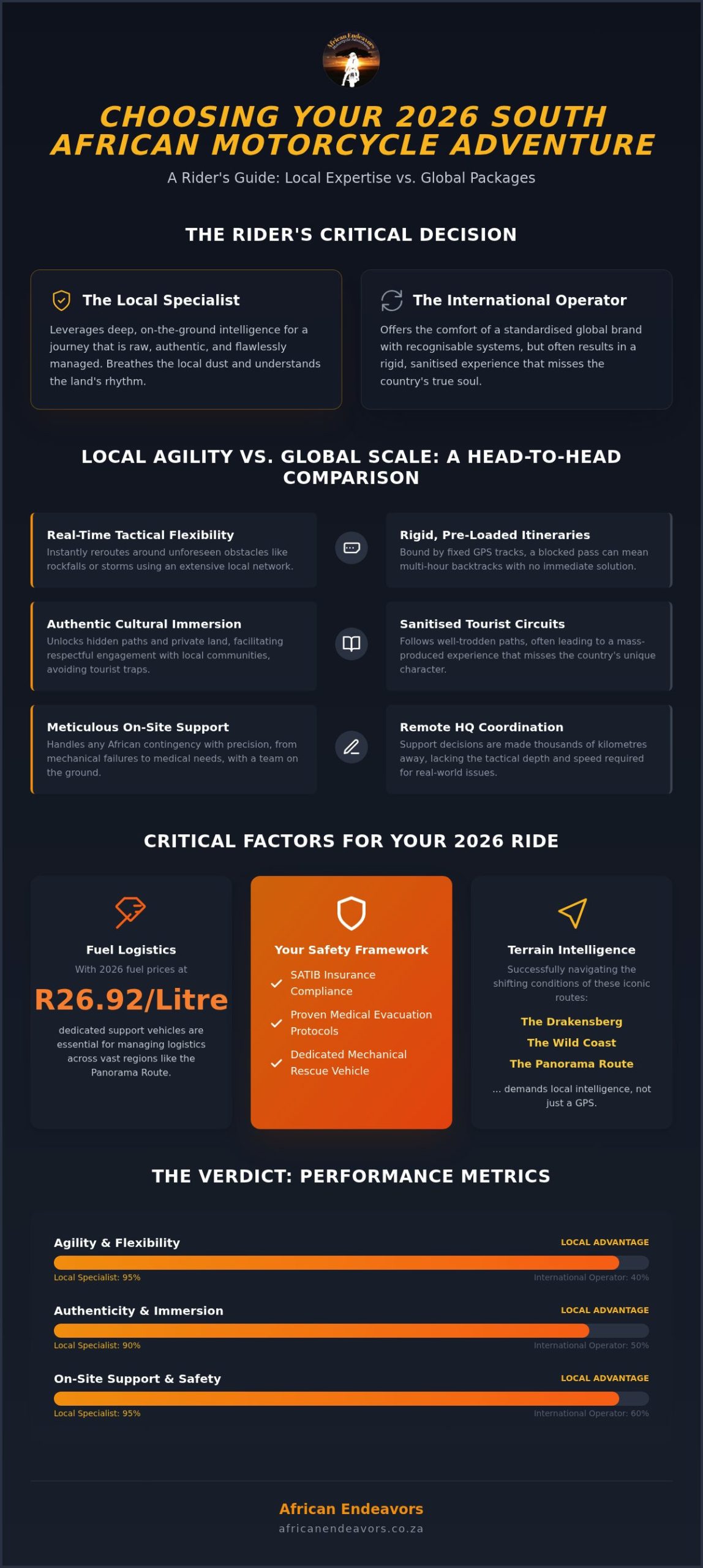 Local South African Motorcycle Tour Guides vs International Companies: The Definitive 2026 Comparison