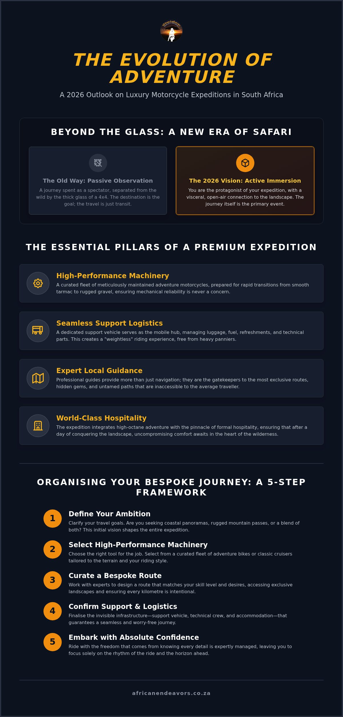 Luxury Adventure Travel South Africa: The Ultimate 2026 Guide to Premium Expeditions